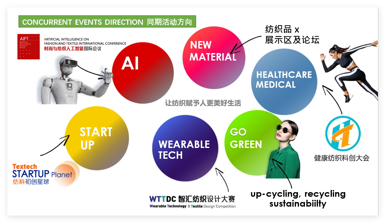 第二十屆上海國際紡織工業(yè)展覽會(huì)