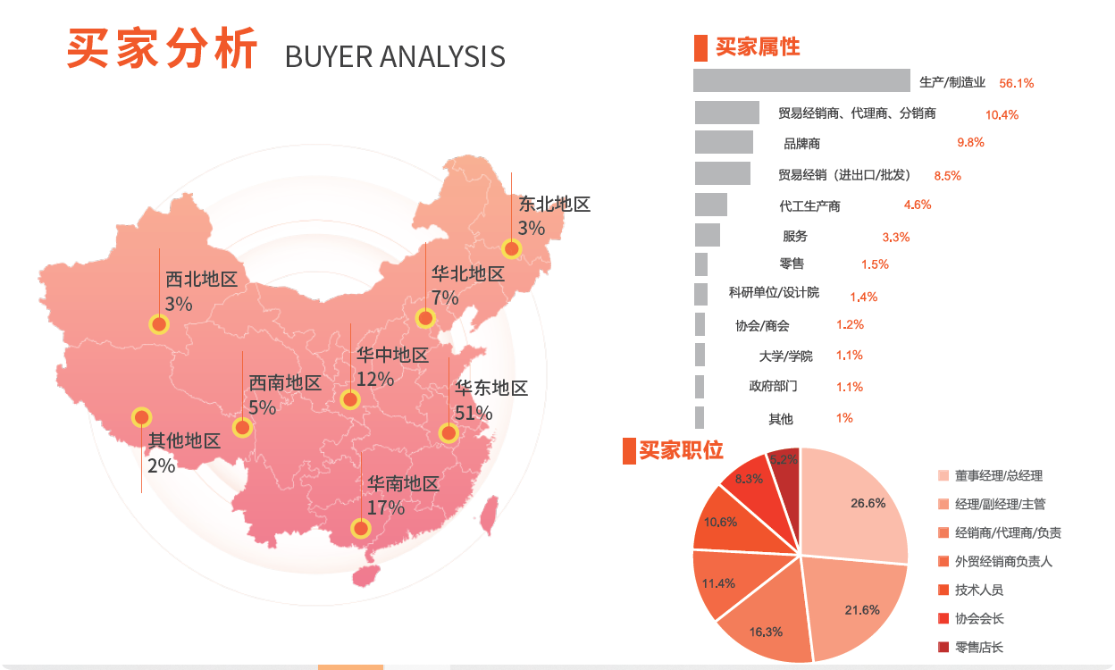 2025上海國(guó)際服裝服飾貼牌加工博覽會(huì)